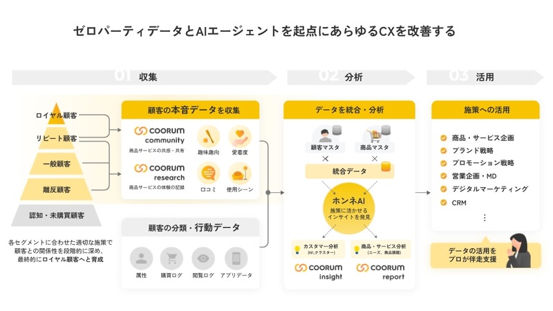 Asobicaホンネデータプラットフォーム「coorum」が濵田酒造の新コミュニティ開設の基盤に