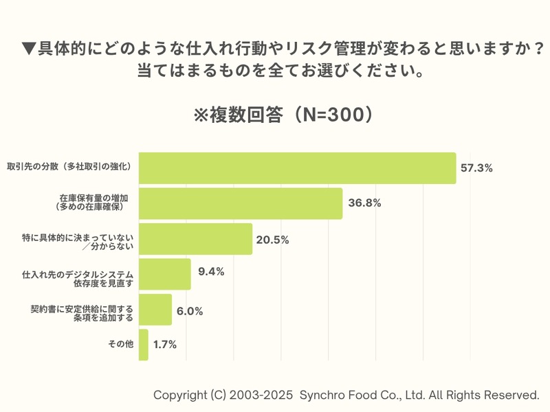 アサヒグループ、ランサムウェア被害の飲食店への影響 経営者300人への調査