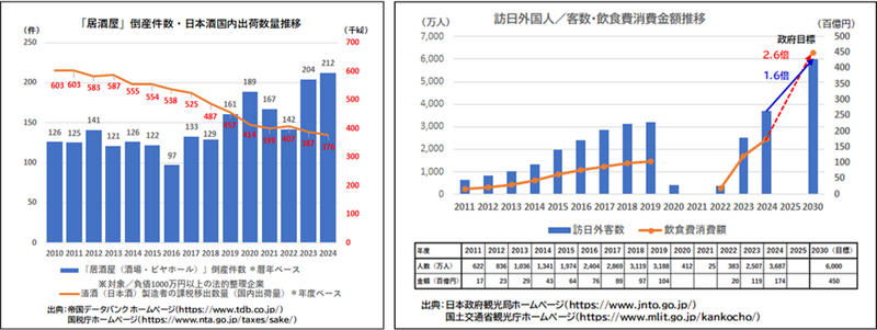 日本酒居酒屋GASHUE、インバウンド向け新事業「飲食付カルチャー教室」2026年1月より開始