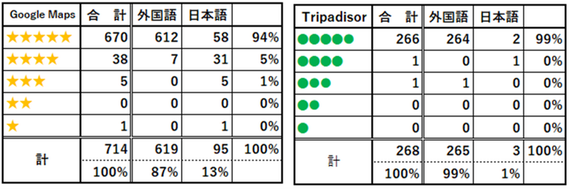 日本酒居酒屋GASHUE、インバウンド向け新事業「飲食付カルチャー教室」2026年1月より開始