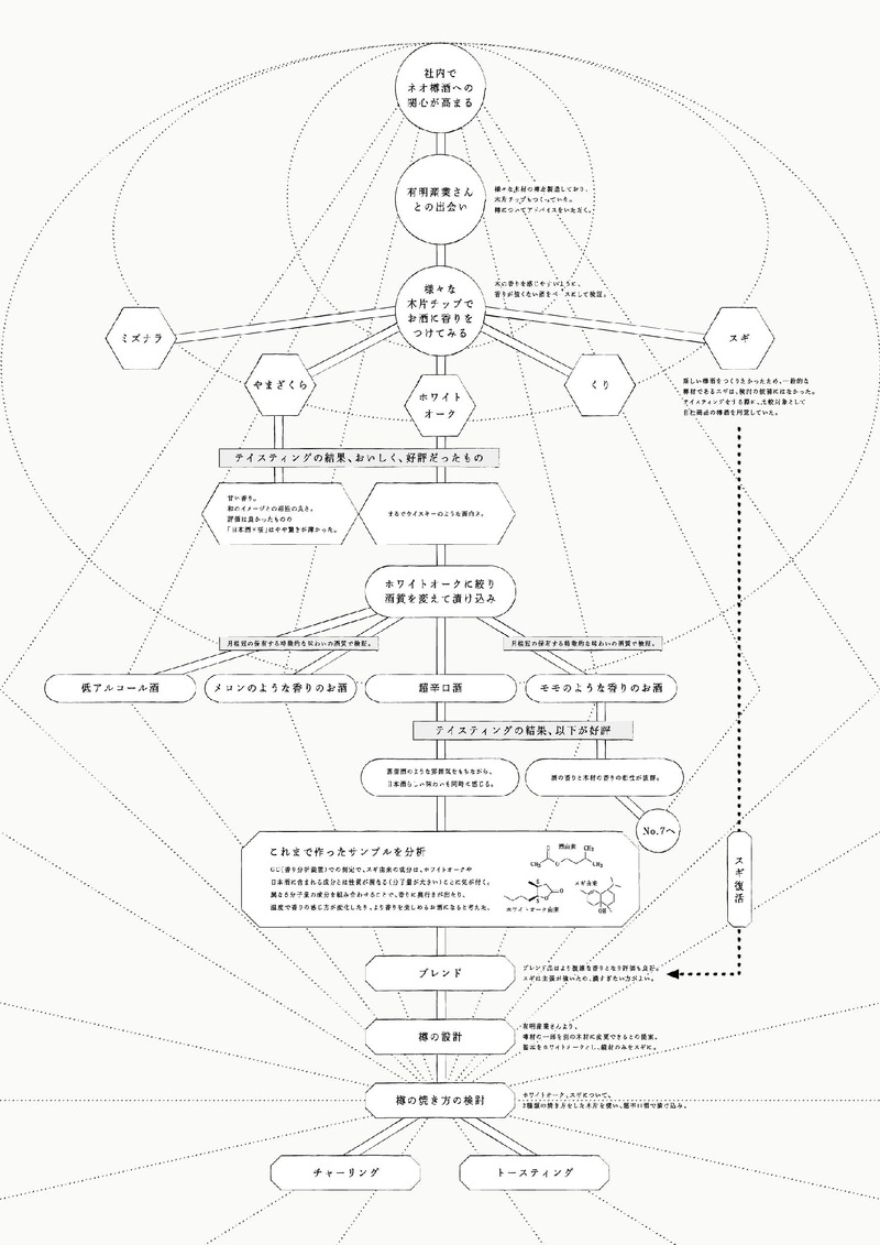 【超辛口日本酒の新境地！木材と日本酒の香りの調和】実験的な1本「Gekkeikan Studio no.6」発売