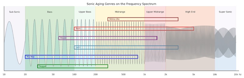 【ロックや奄美民謡を聴かせた熟成酒！】6種の音楽による6タイプの「NISHIHIRA's Sonic Aging」一般販売