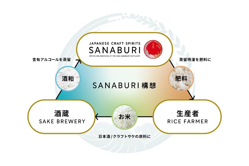【47億円の被害を跳ね除けろ！】雹から梅を救う「SANABURI LIQUEUR ウメ prototype04　（梅リキュール with 梅ボーイズ）」発売