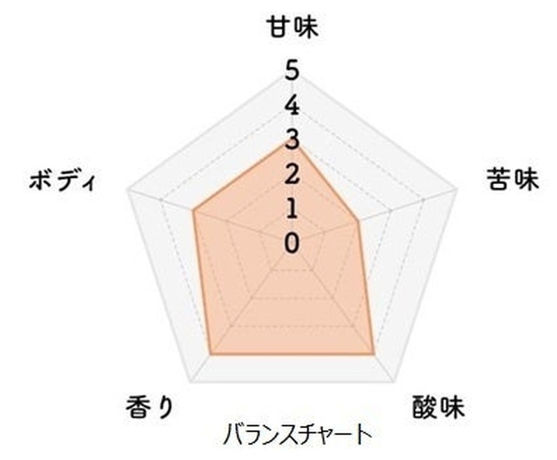 【ブルーベリーを使ったクラフトビール！】ブルーベリーサワーエール「果の環」が発売