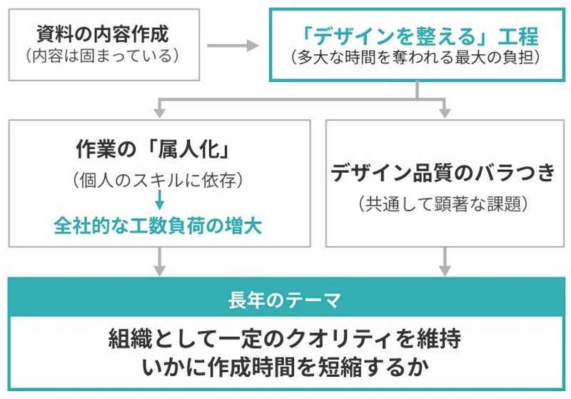 酒類卸大手の日本酒類販売がAI資料自動生成サービス「イルシル」を全社導入、提案書作成の属人化解消へ