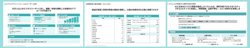 酒類卸大手の日本酒類販売がAI資料自動生成サービス「イルシル」を全社導入、提案書作成の属人化解消へ