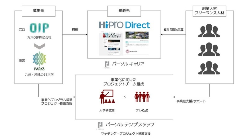 九州大学発の酒類品質改善技術が実証実験フェーズへ、副業・フリーランス人材が事業化を支援