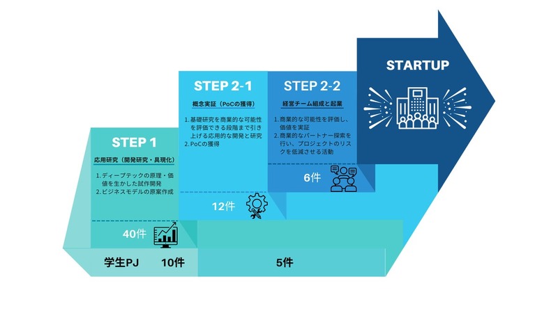 九州大学発の酒類品質改善技術が実証実験フェーズへ、副業・フリーランス人材が事業化を支援