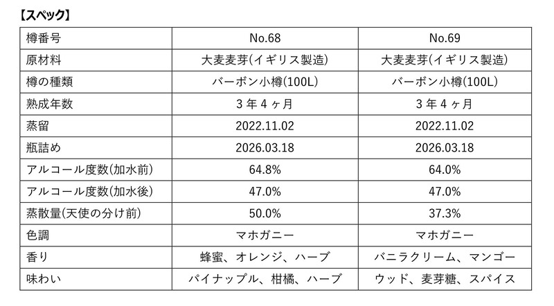 【双子のウイスキー！】「シングルモルトジャパニーズウイスキー瀬戸内 バーボンカスク200ml 2本セット」290セット限定発売