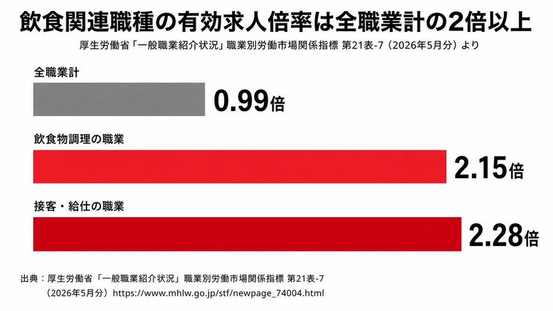 デイワンのAIサービス「相棒AI」が銀座ワインバー2店舗の社内研修制度「ワイン大学」に導入