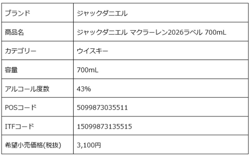 【コラボ限定ボトル！】「ジャックダニエル マクラーレン2026ラベル」数量限定発売