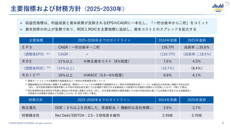 アサヒグループHD 2025年12月期決算、システム障害が響き事業利益7.8%減 2026年は東アフリカ買収効果と日本回復で増益へ