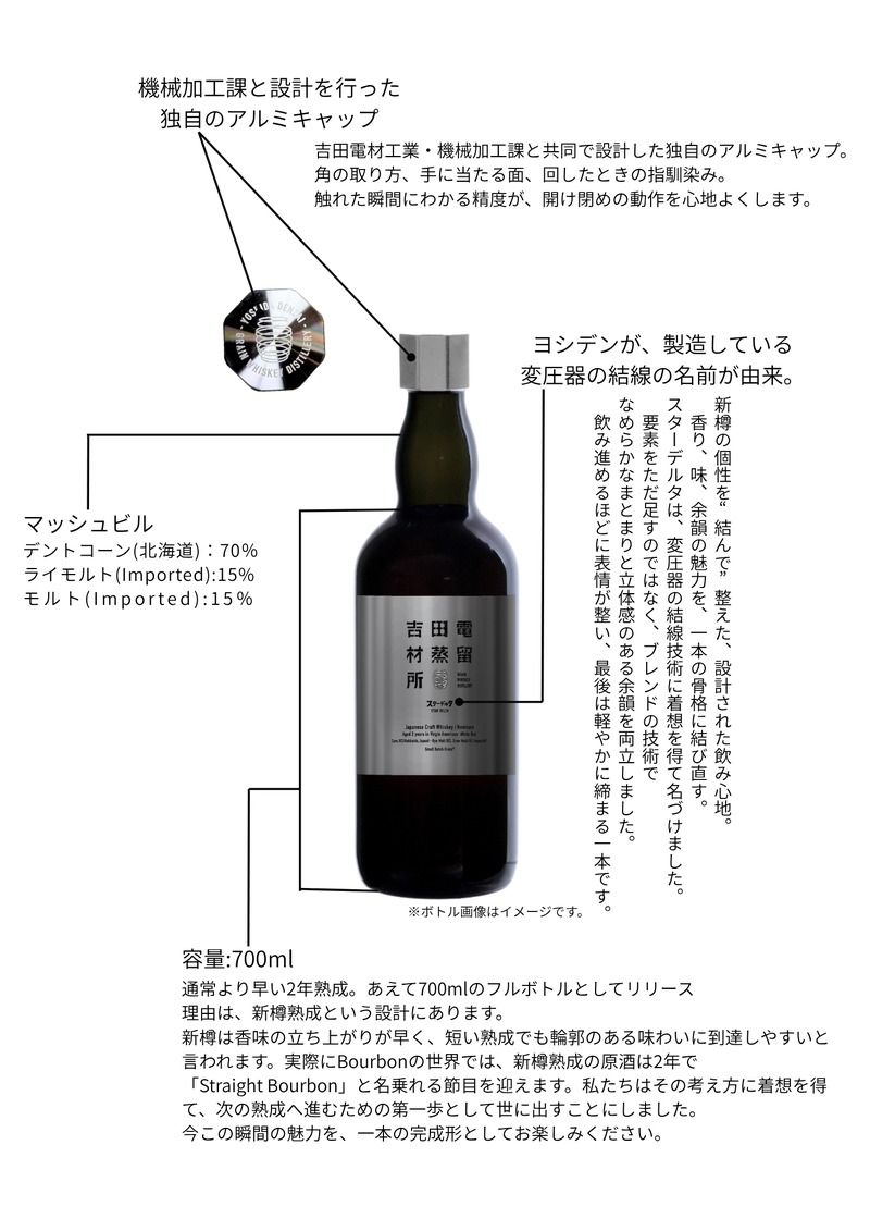 【新樽熟成で表現する2年目の完成形！】「吉田電材蒸留所 シングルグレーン スターデルタ2Y」発売
