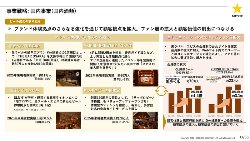 サッポロホールディングス2026年中間決算 事業利益37%増、ビール販売好調と不動産外部資本導入で大幅増益