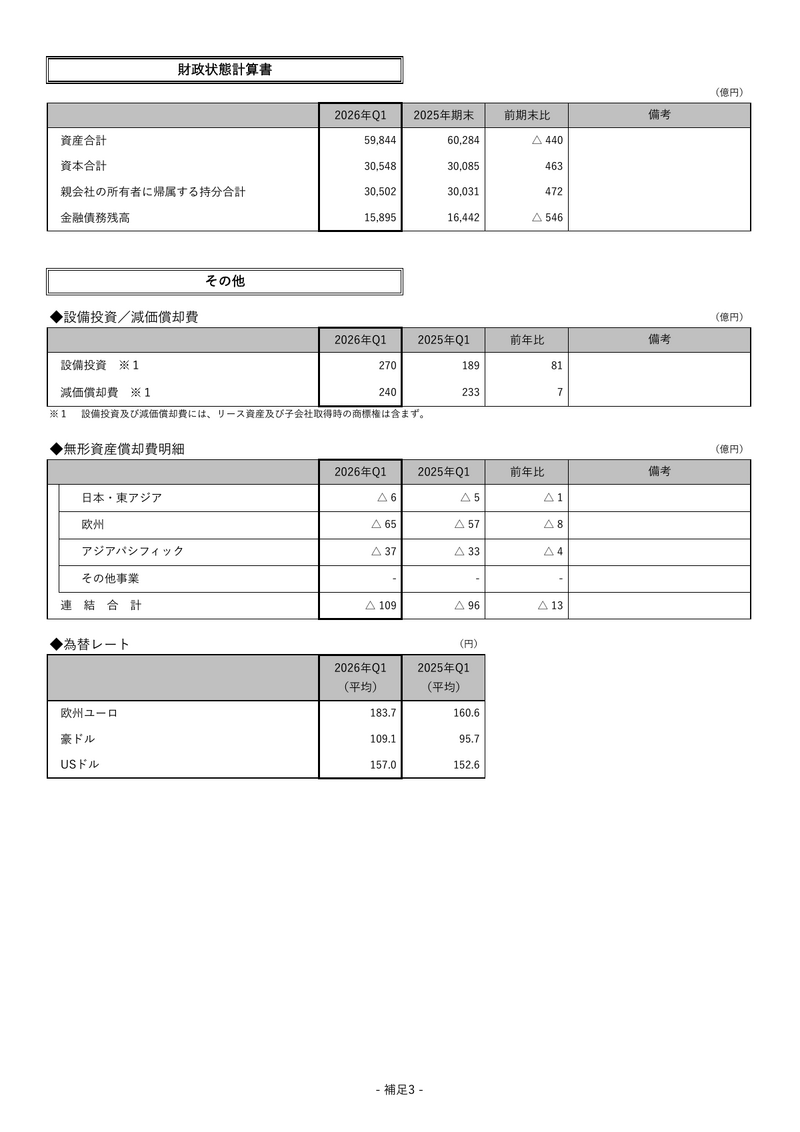 アサヒGHD、2026年上期は営業利益56%増　為替一定で酒税抜き売上高は前年比1.6%増