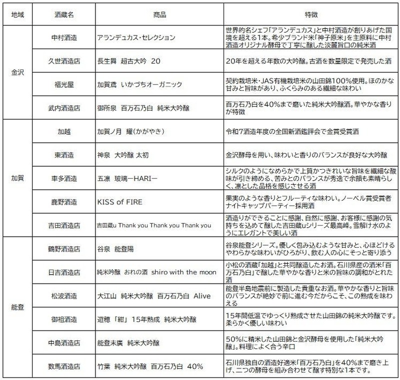 【能登の酒蔵応援！】石川のプレミアム地酒を堪能する「ナイト・サケマルシェ」初開催