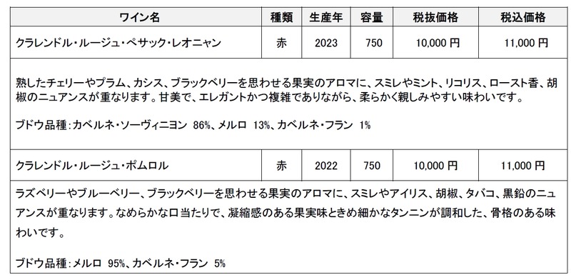 【7年ぶり復活の「最高峰の赤ワイン」と初のポムロル！】「クラレンドル・ルージュ」2種が発売