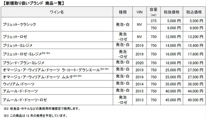 【1838年創業のシャンパーニュメゾン！】「ドゥーツ」の取り扱いが開始