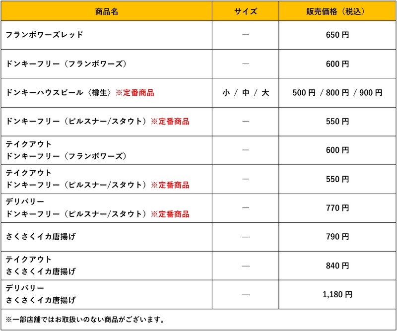 【びっくりドンキー自社醸造！】季節限定のお酒「フランボワーズレッド」提供開始