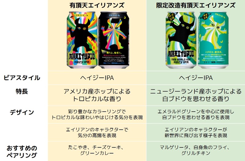 【初の限定製品！】「限定改造 有頂天エイリアンズ New World Hop」セブンで発売
