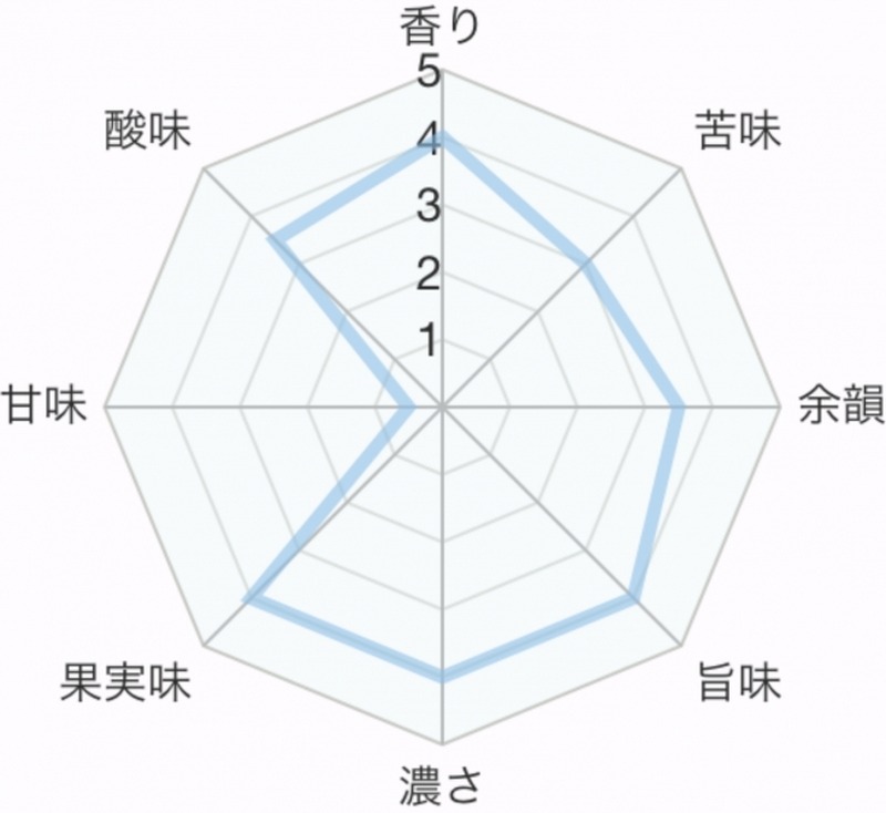 ワイン選びをもっと手軽に！ＡＩ（人工知能）の味覚診断であなた好みのワインが見つかるＥＣサイト「わたしワイン」がオープン