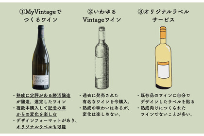 【人生の「熟成」を共に歩むワイン！】「My Vintage」プロジェクトのクラファン開始 画像
