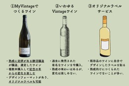 【人生の「熟成」を共に歩むワイン！】「My Vintage」プロジェクトのクラファン開始 画像