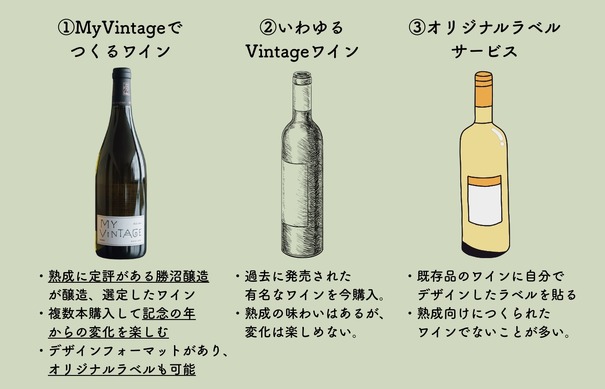 人生の「熟成」を共に歩むワイン！】「My Vintage」プロジェクトの