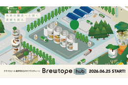 Brewtope、クラフトビール業界向けサプライチェーン支援サービス「Brewtope hub」を6月25日より提供開始 初号パートナーにFar Yeast Brewing 画像