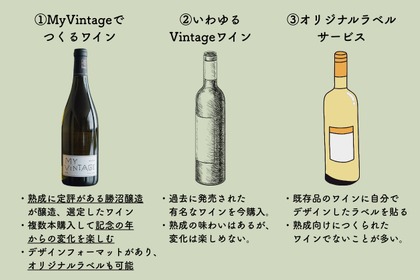 【人生の「熟成」を共に歩むワイン！】「My Vintage」プロジェクトのクラファン開始