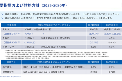 アサヒグループHD 2025年12月期決算、システム障害が響き事業利益7.8%減 2026年は東アフリカ買収効果と日本回復で増益へ