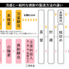 「泡盛」と「焼酎」の違いとは？原料や作り方を徹底解説！ 画像