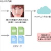 AIカメラ搭載の飲食店向け分析ツール「TOFREE BI」を発売開始 グローリー 画像