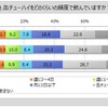 缶チューハイ飲用者は4割強、週1～2日以上は2割弱 マイボイスコムが第18回調査を実施 画像