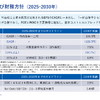 アサヒグループHD 2025年12月期決算、システム障害が響き事業利益7.8%減 2026年は東アフリカ買収効果と日本回復で増益へ 画像