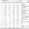 猛暑で東京の家計支出約212億円増、酒類も押し上げ　帝国データバンク試算、前年比560億円縮小 画像