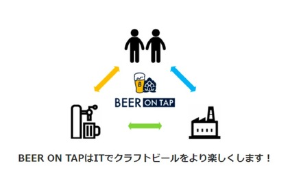 クラフトビール情報プラットフォームサービス「BEER ON TAP」が登場！ 画像