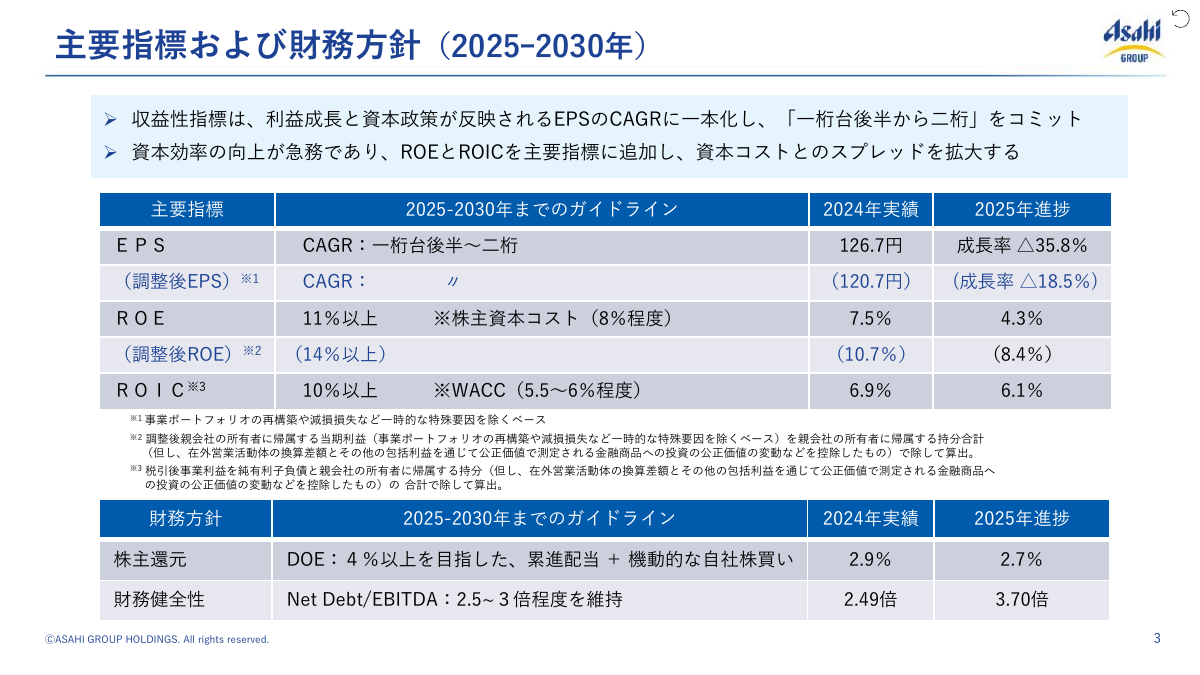 アサヒグループHD 2025年12月期決算、システム障害が響き事業利益7.8%減 2026年は東アフリカ買収効果と日本回復で増益へ