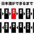 【日本酒のプロが教える】酒質を決める重要工程「蒸米」について詳しく知ろう