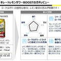 【レビュー】ローヤルゼリーが疲れた体に突き刺さる！『サッポロ キレートレモンサワーBOOST』をガチレビュー