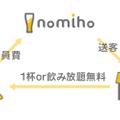 飲み放題＆1ドリンク定額パスポートサービス「nomiho」始動！