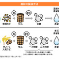 焼酎「甲類」と「乙類」の違いは？味や製法・飲み方の違いを解説