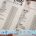 【動画あり】関西で大人気の食堂酒場「大衆食堂スタンド そのだ」に行ってみた