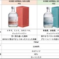 【希少な神戸市特産ボタニカルを使用！】「KOBE HERBAL GIN 白風」2種が全国発売