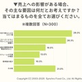 アサヒグループ、ランサムウェア被害の飲食店への影響 経営者300人への調査