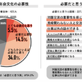 【調査】忘年会は必要？不要？職場の「飲みの場」に対する意識の変化