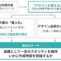 酒類卸大手の日本酒類販売がAI資料自動生成サービス「イルシル」を全社導入、提案書作成の属人化解消へ