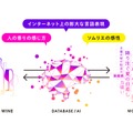ソムリエAI「KAORIUM for Sake & Wine」ワイン登録銘柄数が1万本を突破