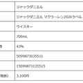 【コラボ限定ボトル！】「ジャックダニエル マクラーレン2026ラベル」数量限定発売