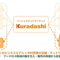 クラダシが北関東の酒類小売「酒の中村」運営会社を完全子会社化、仕入れ・販売チャネルの両軸を強化